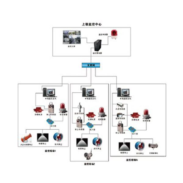 سیستم مانیتورینگ انبار زغال سنگ Monitoring SystemJMZ-1