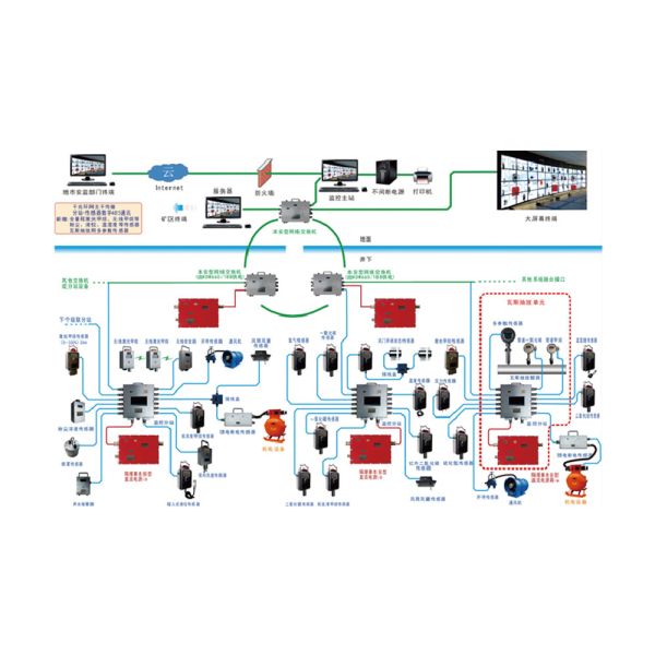 KJ676X Coal Mine Safety Monitoring System